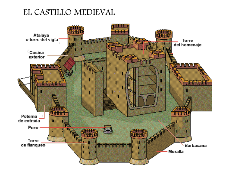 castell medieval