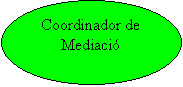 Elipse: Coordinador de
Mediaci